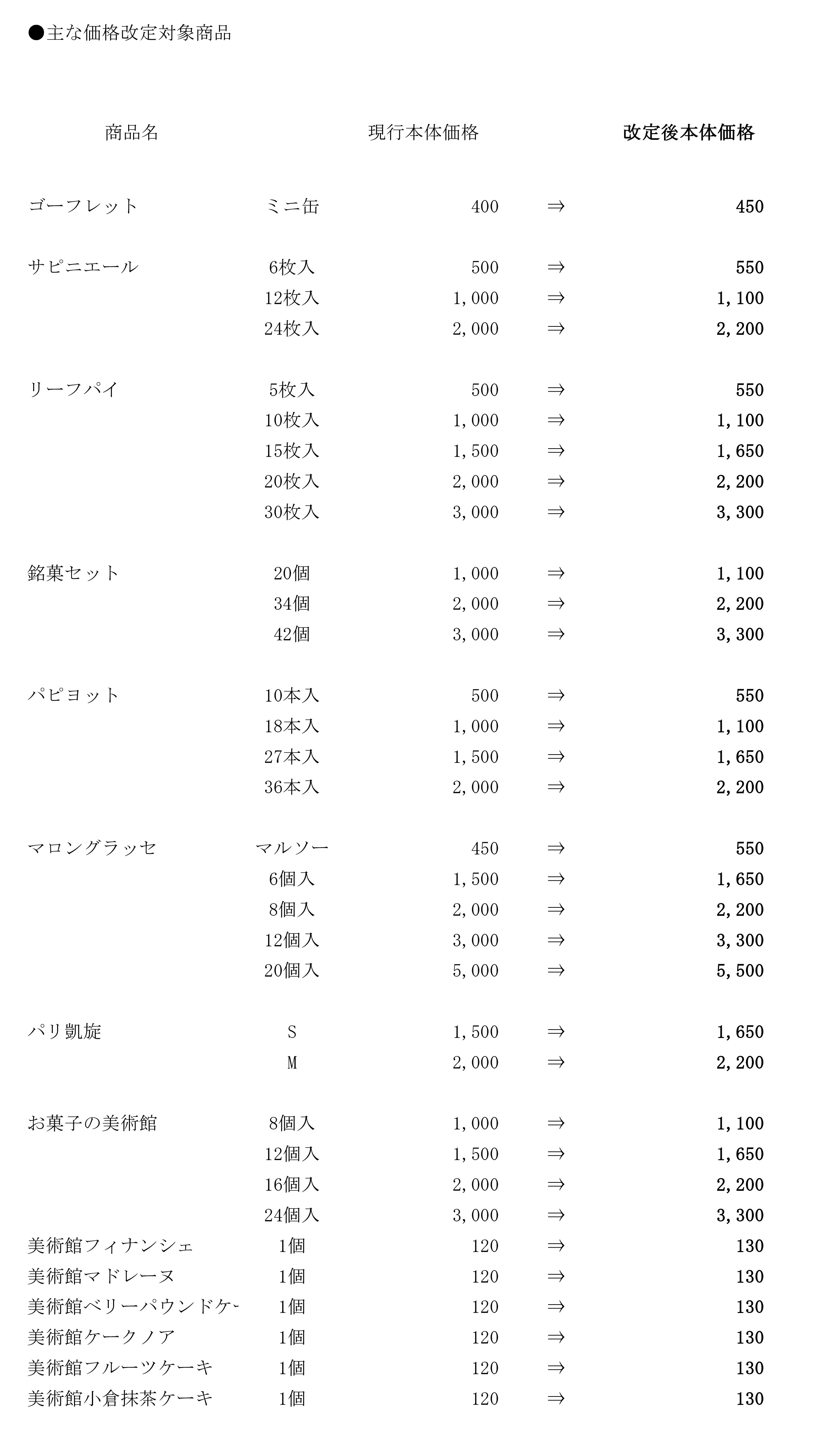 商品価格改定のご案内